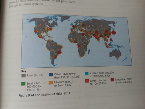 AQA: Contemporary Urban Environments: Lesson 2- Mega cities