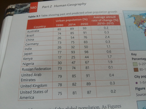 AQA: Contemporary Urban Environments: Lesson 3- Social and economic issues