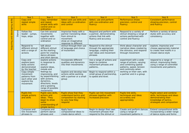 PE Assessment Tracker for year 1 to 6 | Teaching Resources