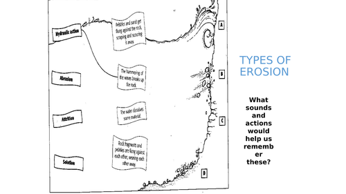 WJEC: Eduqas: Geography B: Theme 2: Rivers: Lesson 3: Waterfalls and erosion