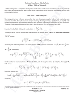Reference Cram Sheets - A Short Table of Integrals | Teaching Resources