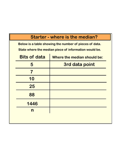 Full lesson on averages from frequency tables (discrete data)