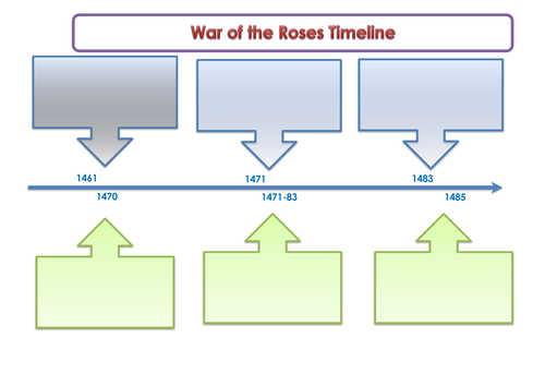 WARS OF THE ROSES - 6 WEEK COMPLETE HISTORY UNIT. | Teaching Resources