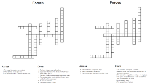 Resultant Force Lesson