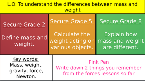 Mass and Weight