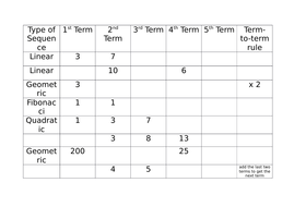 Type of Sequence worksheet with answers | Teaching Resources