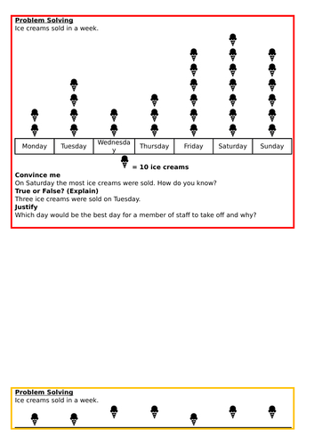 Interpret pictograms 2s, 5s, and 10s