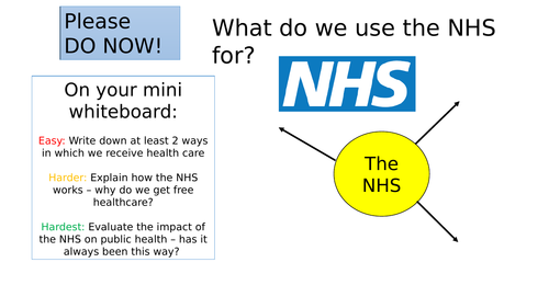 Changes in care and treatment during the 1900s - the NHS