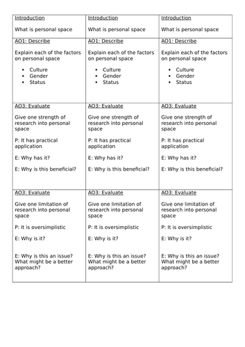 AQA GCSE NEW SPEC Psych - Lang, thought and communication - Non-verbal communication: Personal space