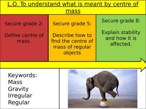 Centre of Mass