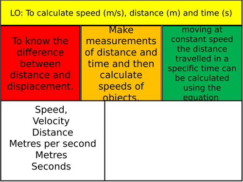 Speed, Distance, Time