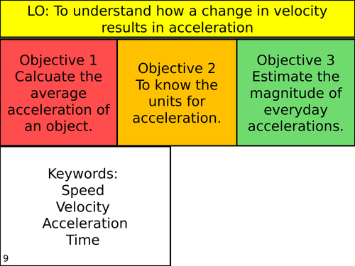 Acceleration