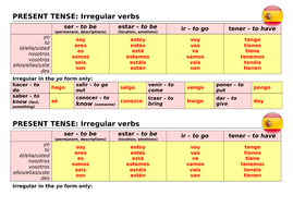 Irregular verbs Spanish | Teaching Resources