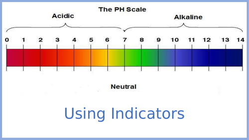 Using Indicators