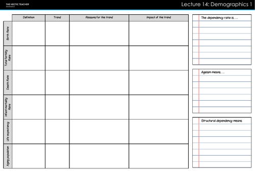 AQA Sociology - Topic Summary Sheets - Family and Households | Teaching ...