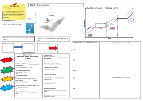 GCSE 9-1 Change of state and specific latent heat | Teaching Resources