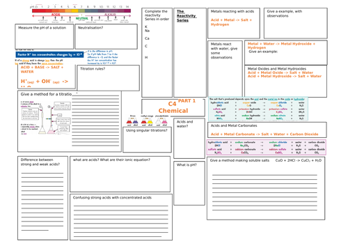 AQA 9-1 Chemistry C4 Revision Map