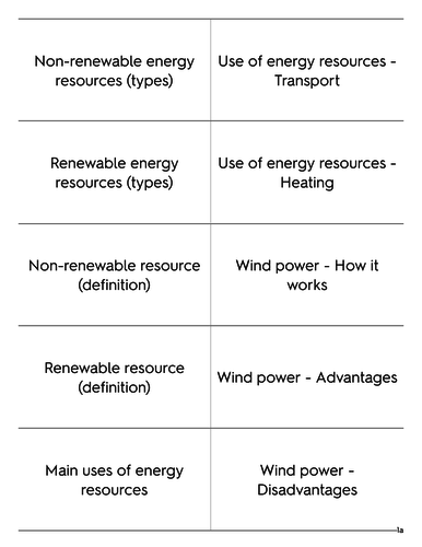 AQA 9-1 GCSE Physics - Energy resources - Keyword Cards