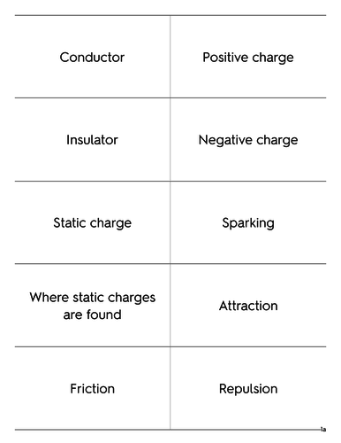 AQA 9-1 GCSE Physics - Static electricity and electric fields - Keyword Cards