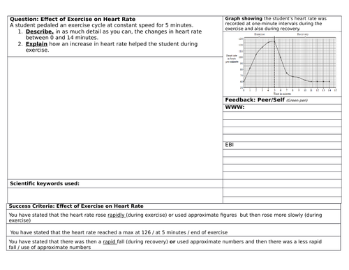 GCSE Biology Structuring Feedback Activities