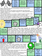 Over 30 GCSE Science Revision Literacy Games | Teaching Resources