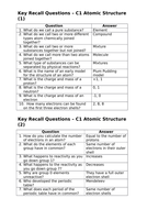AQA 9-1 Paper 1 Key Recall Questions | Teaching Resources