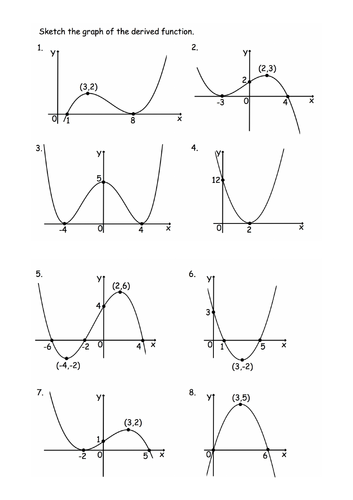 Graph of the Derivative f'(x) | Teaching Resources