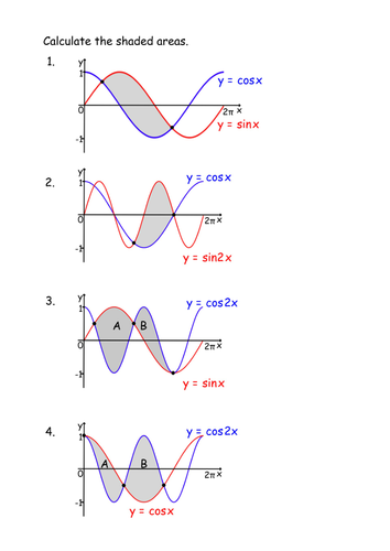 Integration-Area between Trig curves | Teaching Resources