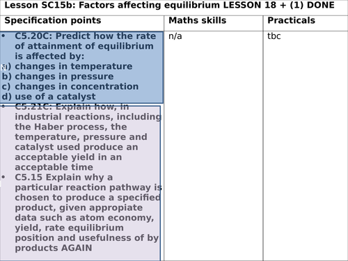 Edexcel 9-1 Sc15b TOPIC 5 Dynamic Equilibria: Industrial processes Haber  SEPARATE TRIPLE PAPER 1