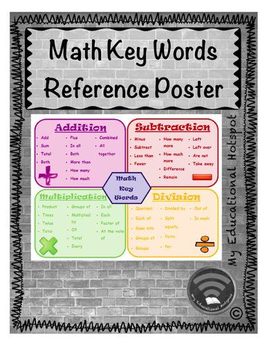 math-key-words-poster-teaching-resources