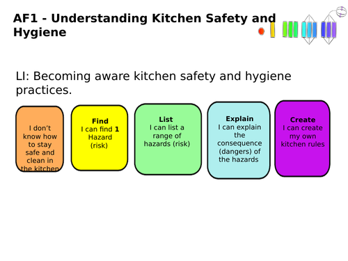 Year 7 SEN Assessment on Kitchen Safety and Hygiene