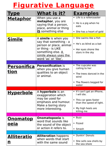 GCSE English Language Figurative Language (New & Updated 2018 ...