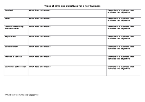 OCR GCSE Business Studies Unit 1 Business Activity | Teaching Resources