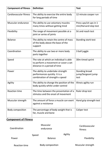 gcse pe coursework 6 week training programme