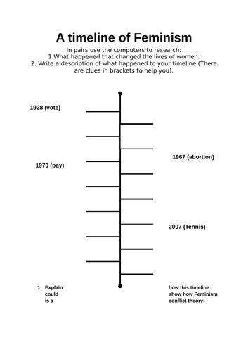 Feminism Timeline Activity