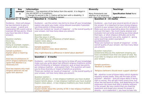 WJEC EDUQAS GCSE RS - THEME 2 - ISSUES OF LIFE AND DEATH - CHRISTIANITY ...