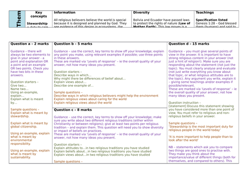 WJEC EDUQAS GCSE RS - THEME 2 - ISSUES OF LIFE AND DEATH - CHRISTIANITY ...
