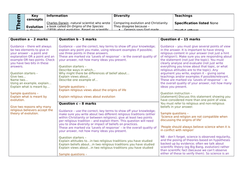 WJEC EDUQAS GCSE RS - THEME 2 - ISSUES OF LIFE AND DEATH - CHRISTIANITY ...
