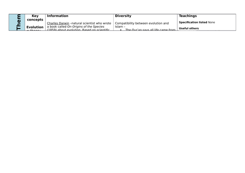 WJEC EDUQAS GCSE RS - Theme 2 - Issues of Life and Death - Islam ...