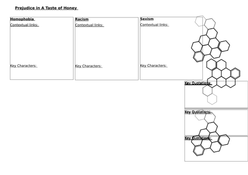 Themes in A Taste of Honey | Teaching Resources