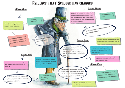 A Christmas Carol Revision  Scrooge Key quotations  Teaching Resources