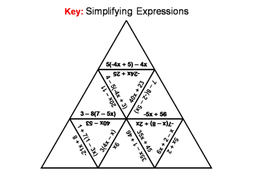 Simplifying Expressions Game: Math Tarsia Puzzle | Teaching Resources