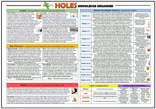 Holes Knowledge Organiser/ Revision Mat!