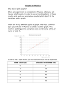 Plotting Graphs in Physics | Teaching Resources