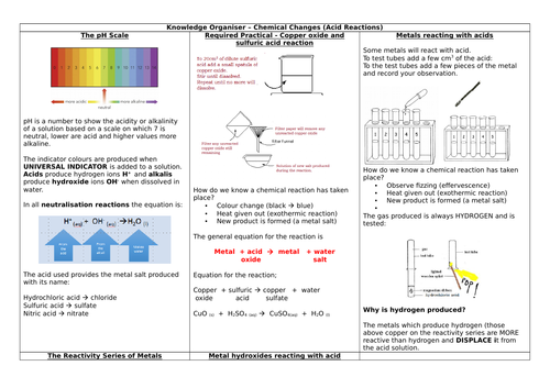 AQA 9 -1 Combined Science GCSE Chemistry Paper One - Acid reactions knowledge organiser