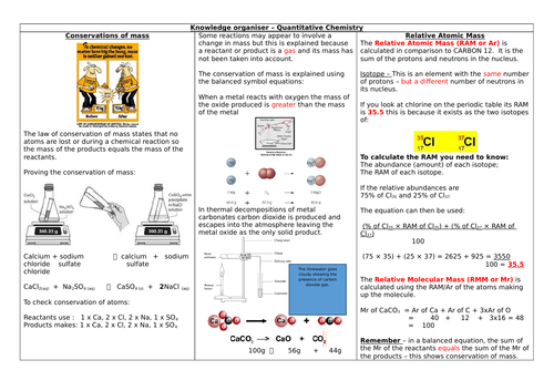 AQA 9-1 Combined Science Chemistry Paper One - Quantitative Chemistry Knowledge organiser