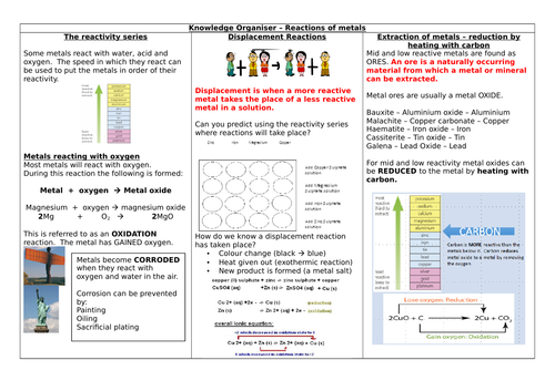 AQA 9-1 Combined Science Chemistry Paper One - Metal reactions knowledge organiser