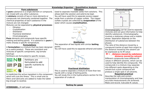 AQA 9 -1 Combined Science PAPER TWO Chemistry - Chemical Analysis knowledge organiser
