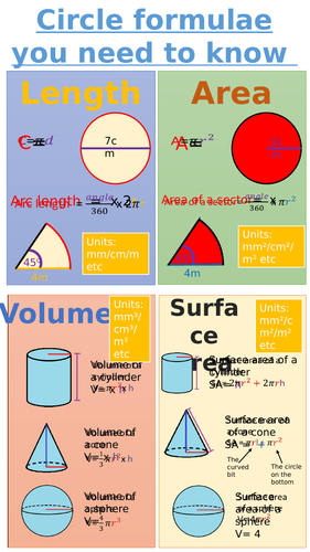 Circle volume deals formula