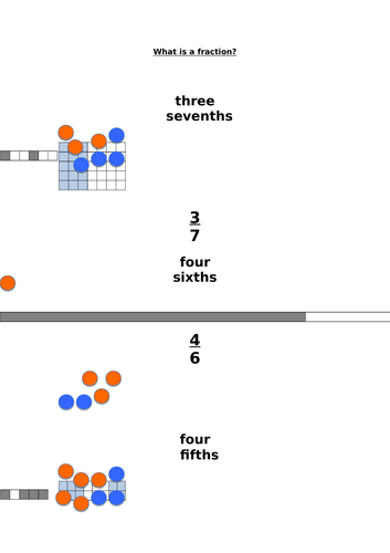 What Is A Fraction Year 4